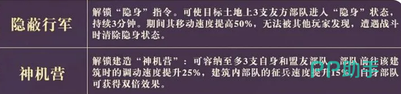 神行职业技能面板