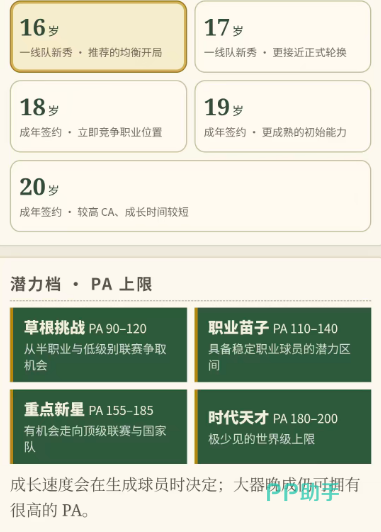 绿茵之路青训属性面板