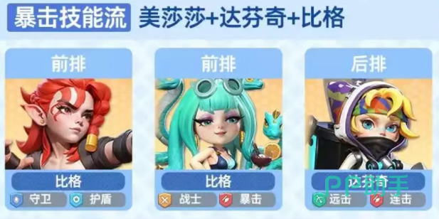 家园梦想派对短时终结爆发流阵容示意图