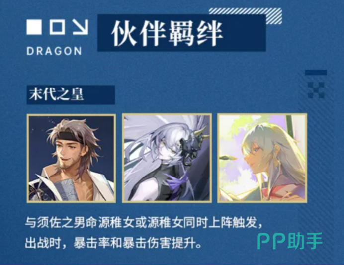 觉醒能力等级对比图