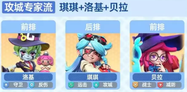 家园梦想派对公会攻城专项流阵容示意图