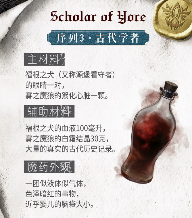 序列3古代学者魔药解析