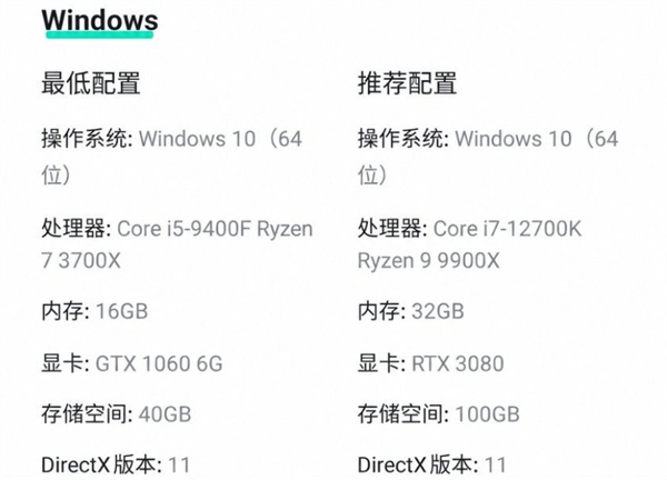 无限大推荐配置对比示意图
