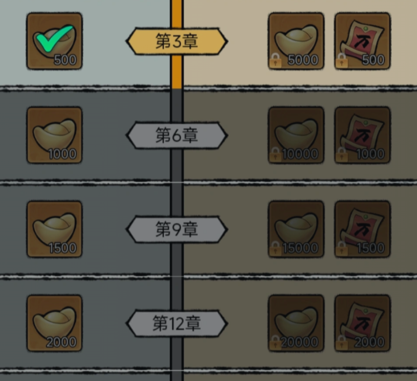 大侠闯天下月卡权益说明图