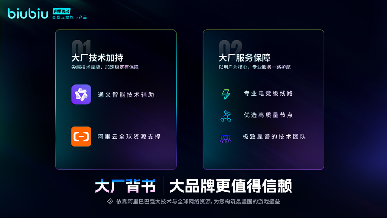 biubiu加速器多端协同加速效果展示