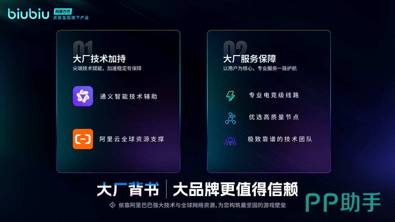 biubiu加速器多端协同加速效果展示
