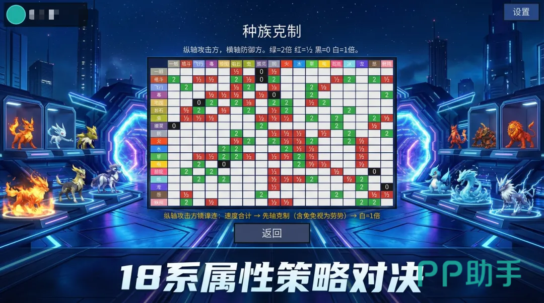 宠物大作战属性克制示意图