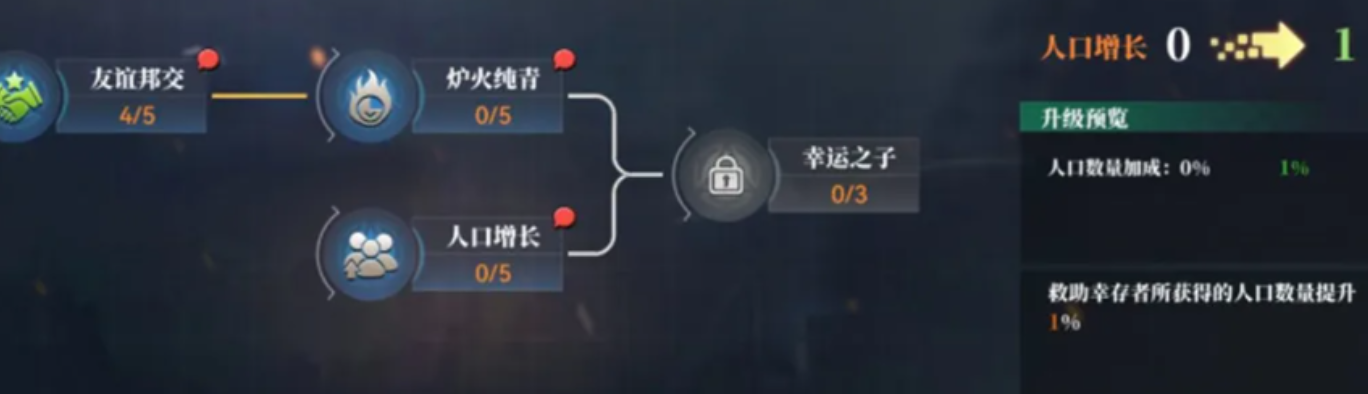 深空之劫科研所人口增幅界面