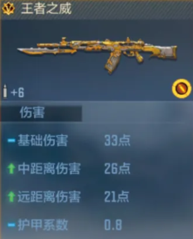 王者之威综合性能对比图