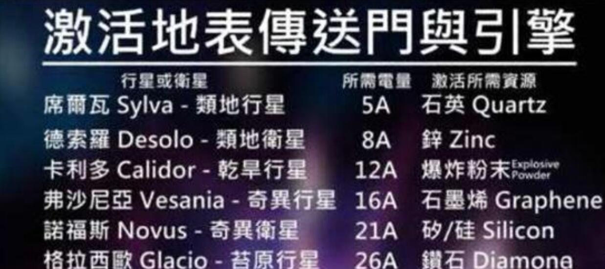 异星探险家载重车斜向掘进示意图