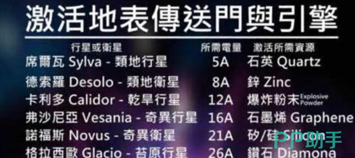 异星探险家载重车斜向掘进示意图
