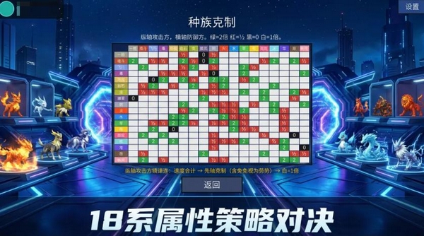 宠物大作战预约福利说明图