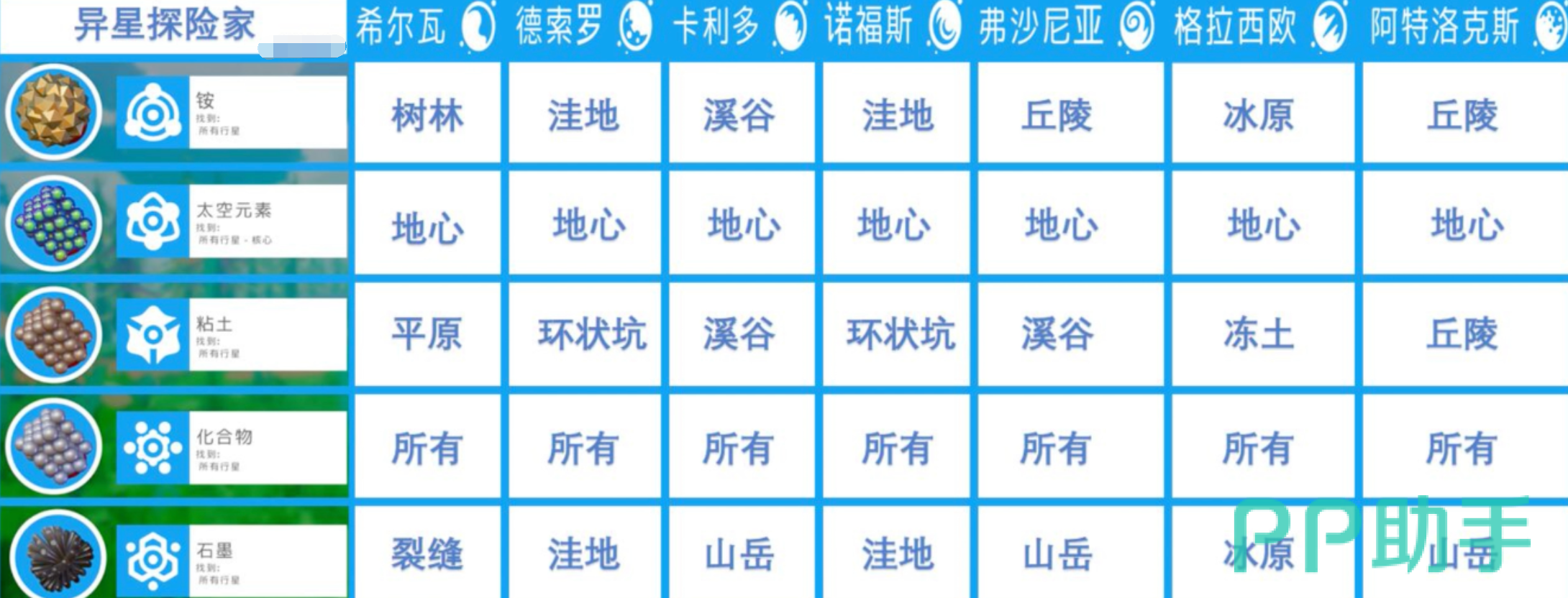 希尔瓦星球洞穴区黄色标示玉米植株