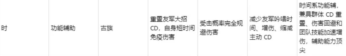 深空之劫时技能图标组合图