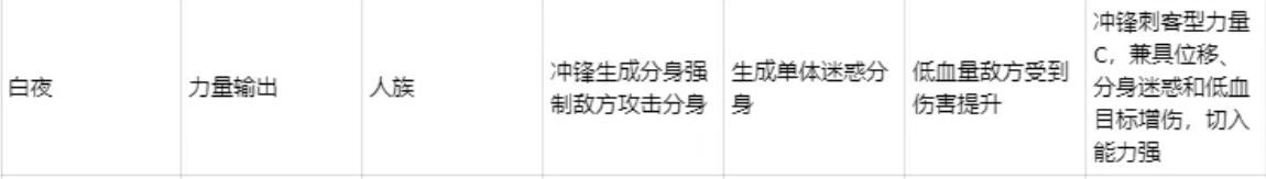 深空之劫刺客阵容示意图