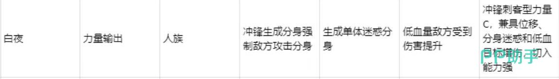 深空之劫刺客阵容示意图