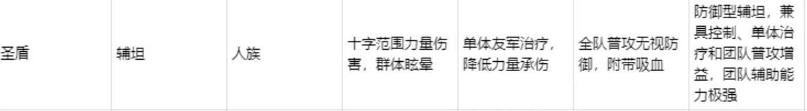 圣盾技能图标与效果说明
