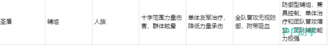 圣盾技能图标与效果说明