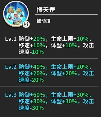 双锋伐野技能范围示意