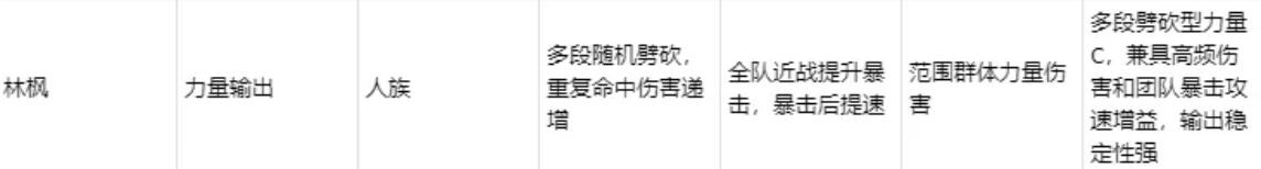 深空之劫林枫技能图标