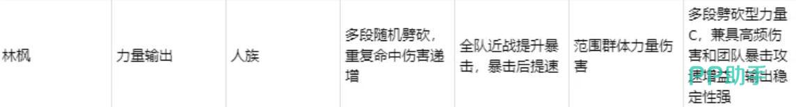 深空之劫林枫技能图标