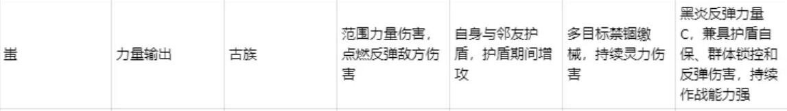 深空之劫反弹灼烧队阵容示意图