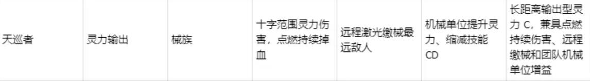 天巡者技能图标组合