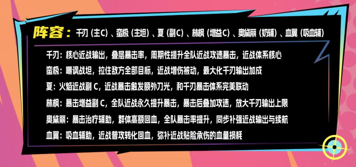 深空之劫暴击攻速队技能联动示意图