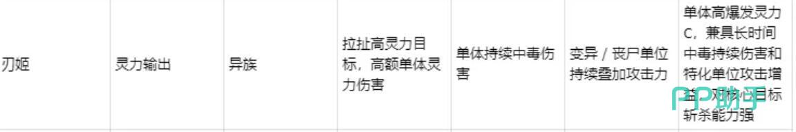 深空之劫全能续航队阵容示意图