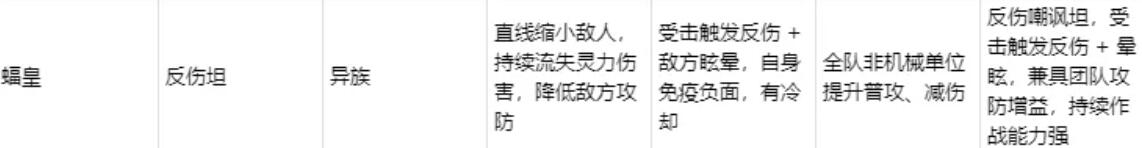 深空之劫渊与蝠皇双坦阵容示意图