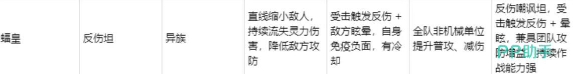 深空之劫渊与蝠皇双坦阵容示意图