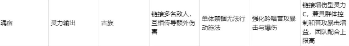 深空之劫六人阵容站位示意图