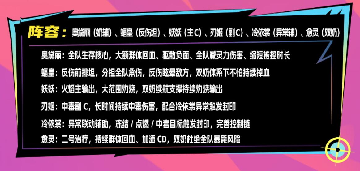 深空之劫异常状态叠加流程图