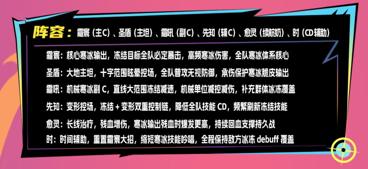 先知技能冷却缩减示意图