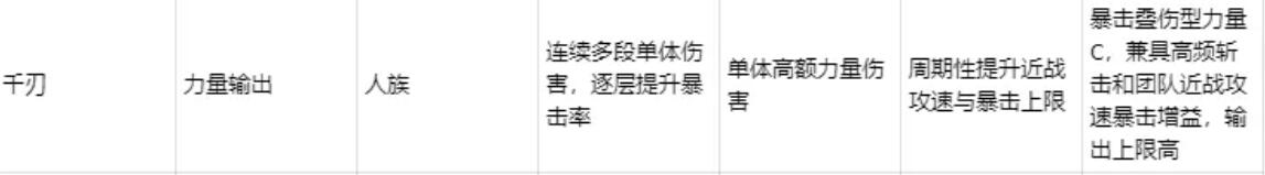 深空之劫阵容搭配示意图