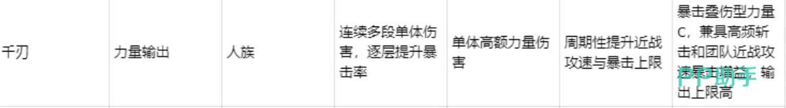 深空之劫阵容搭配示意图
