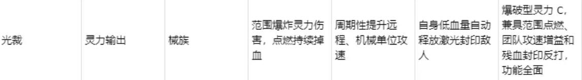 深空之劫光裁技能图标
