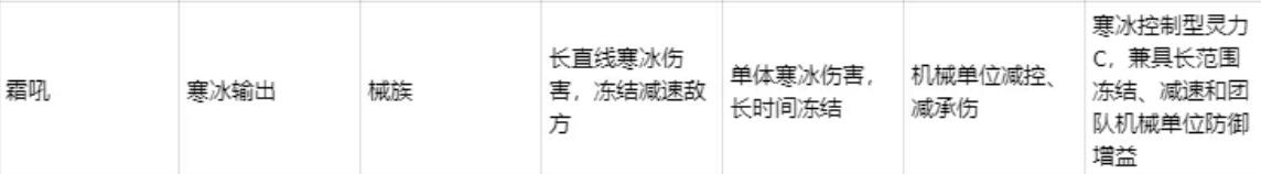 霜吼技能图标组合示意图