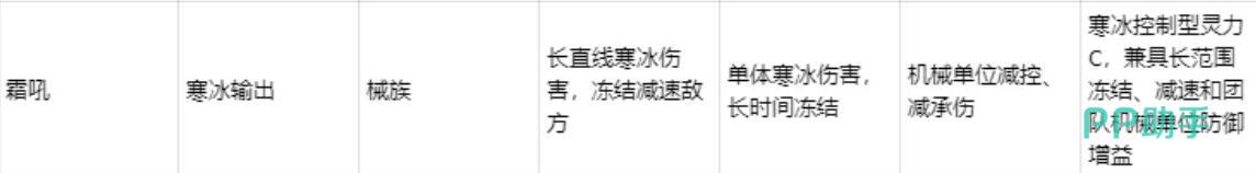 霜吼技能图标组合示意图