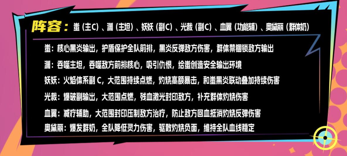 深空之劫蚩实战站位与技能释放顺序示意图