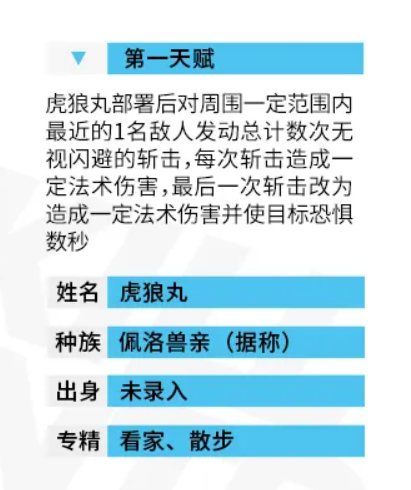 虎狼丸站位示意
