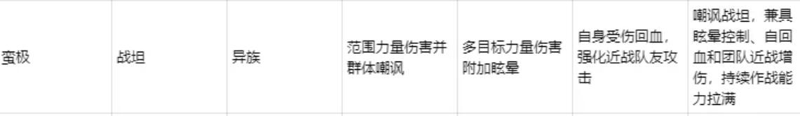 深空之劫阵容搭配示意图一