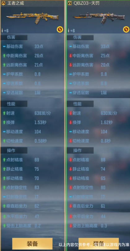 QBZ03王者之威与王者蔷薇属性对比解析