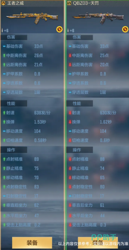 QBZ03王者之威与王者蔷薇属性对比解析