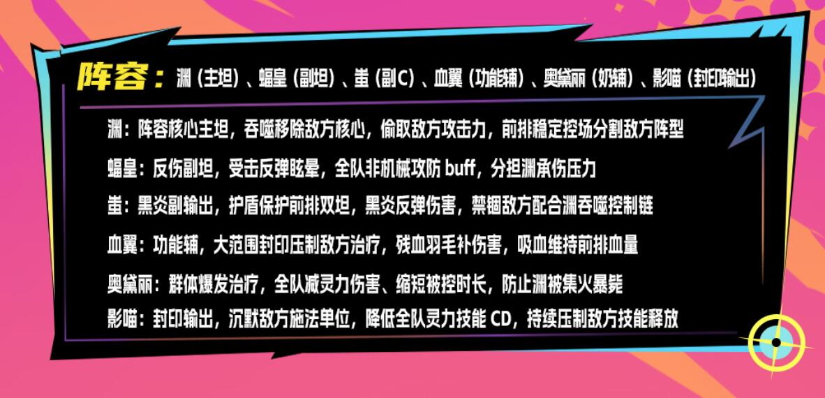 强控攻坚队控制链流程图