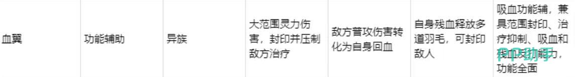 深空之劫血翼技能图标