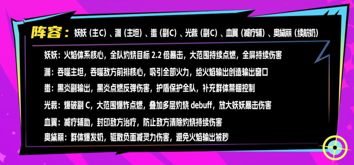 深空之劫血翼与奥黛丽辅助效果说明图