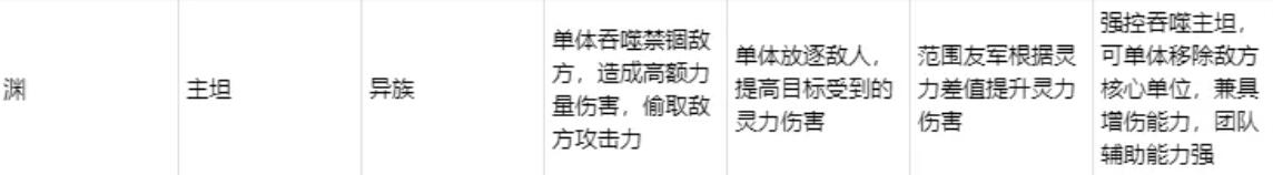 强控攻坚队阵容名称标识
