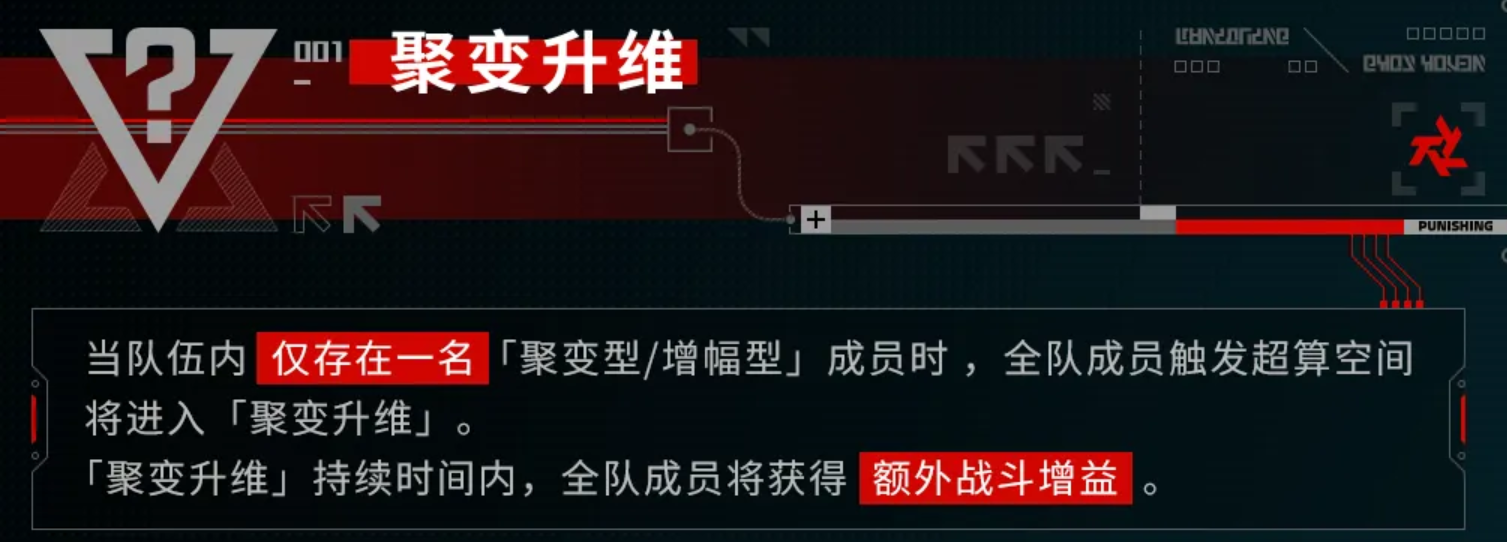 效应属性转化效果说明图