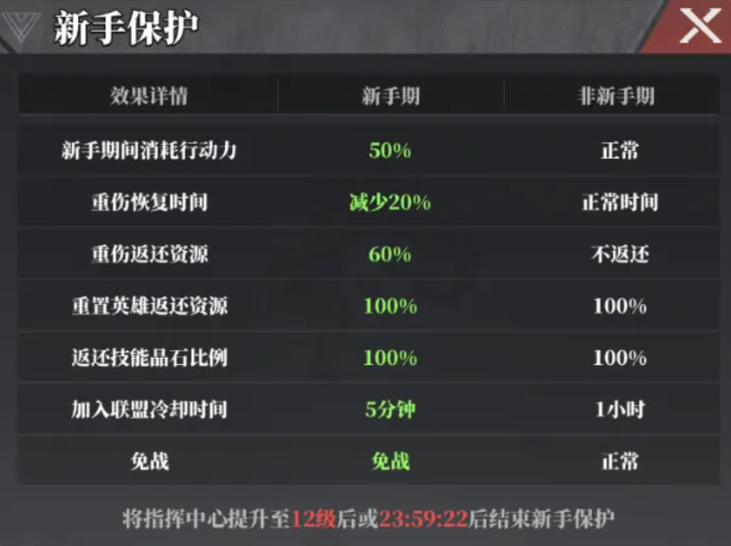 深空之劫洪荒祖地副本场景示意图